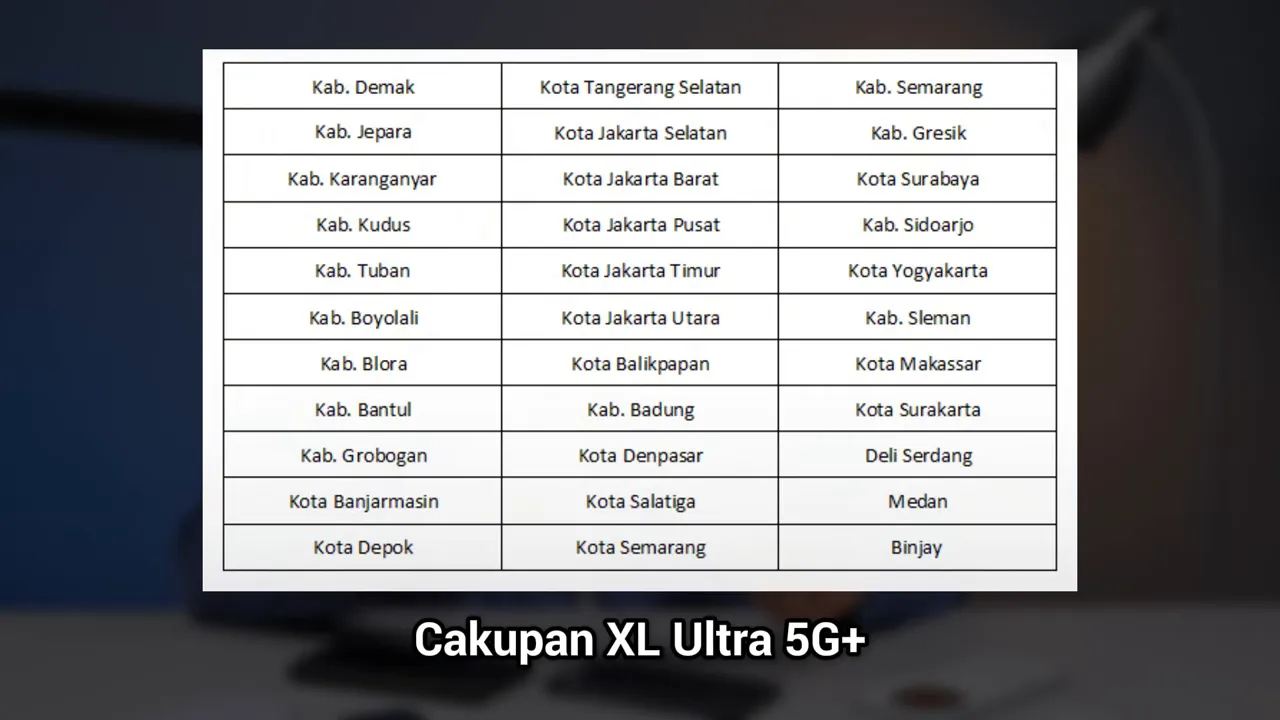 Tabel daftar kota dan kabupaten dengan judul 'Cakupan XL Ultra 5G+' yang menunjukkan area layanan