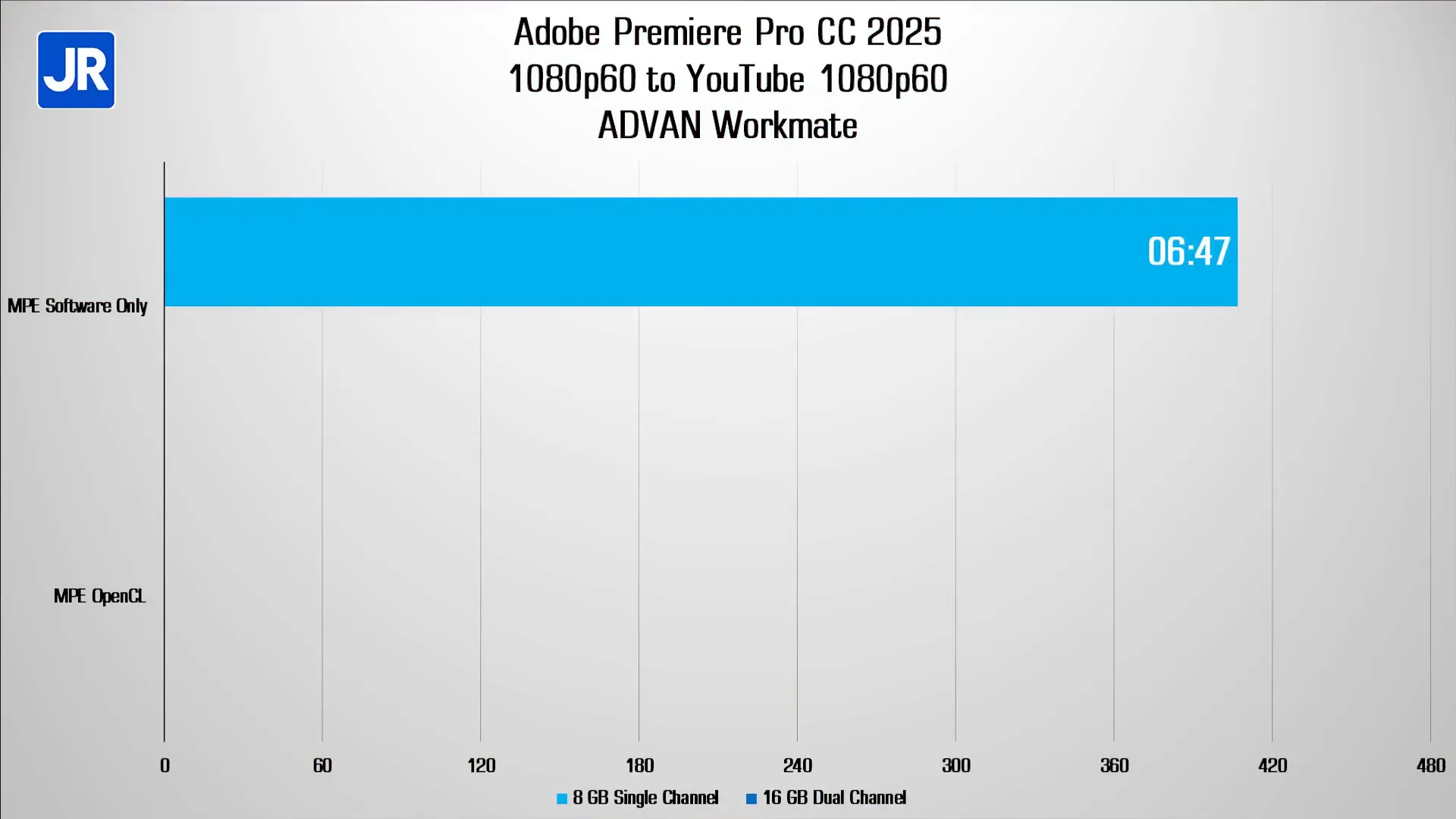 Hasil benchmark Cinebench R23 dan pengujian editing video
