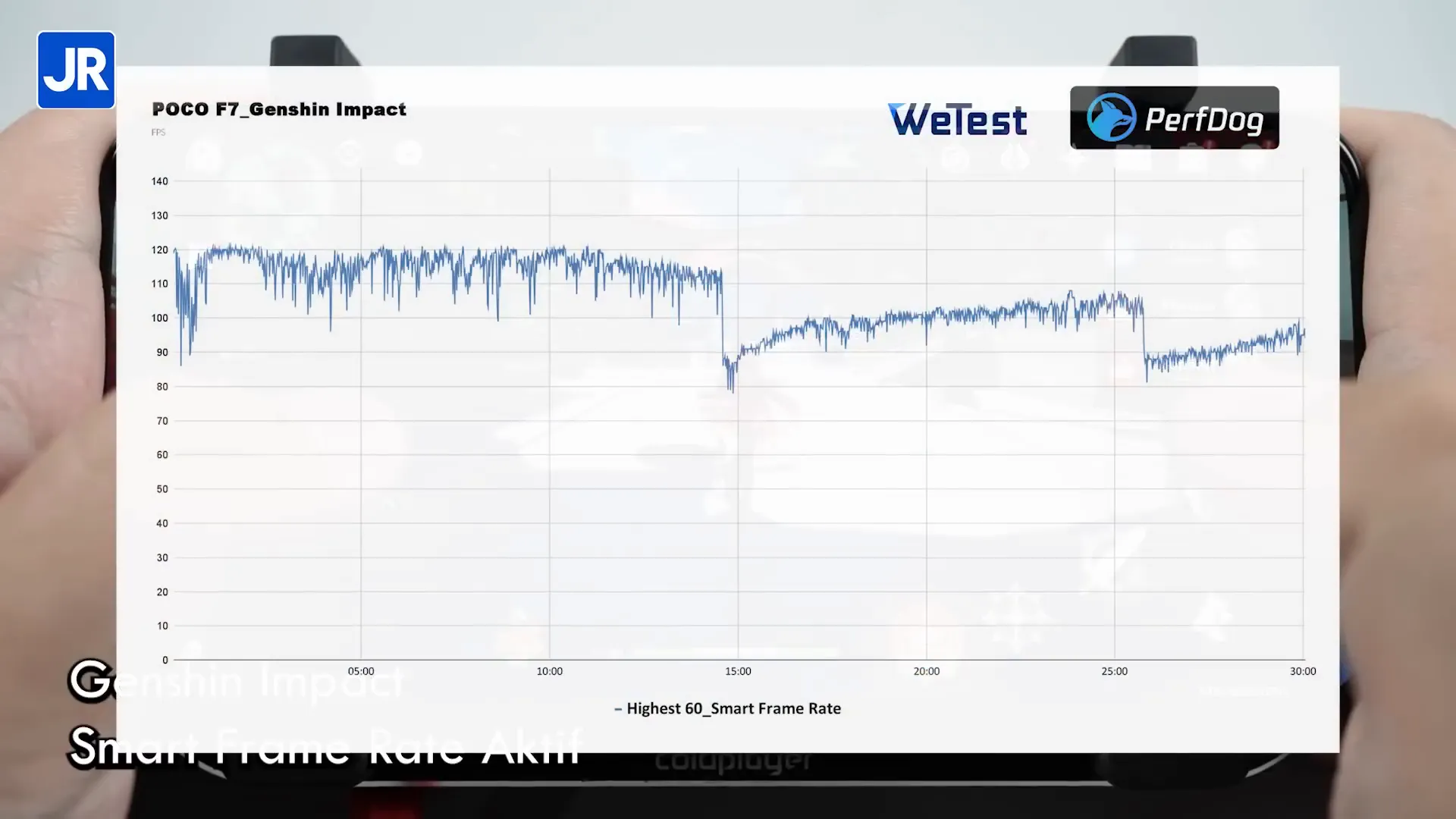 Pengujian gaming Genshin Impact dengan frame rate 120 FPS di POCO F7