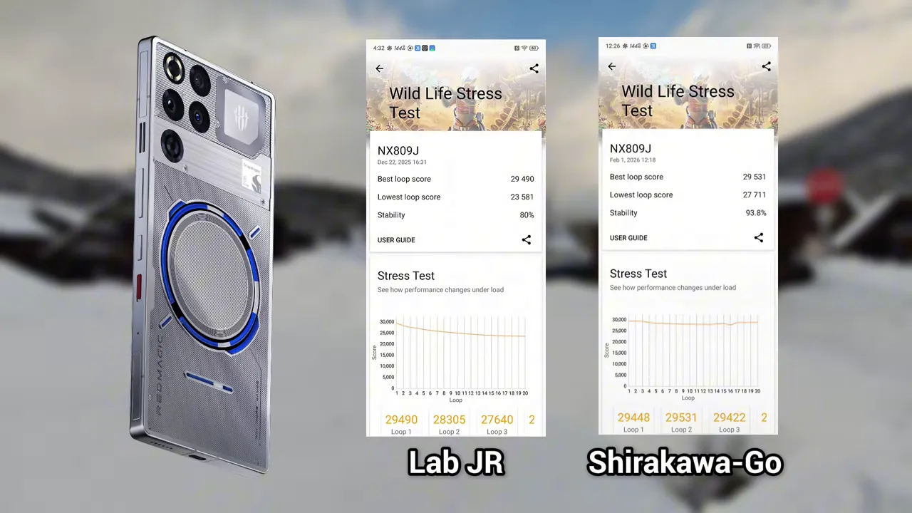 Perbandingan skor Wild Life Stress Test Red Magic 11 Pro: Lab vs kondisi salju