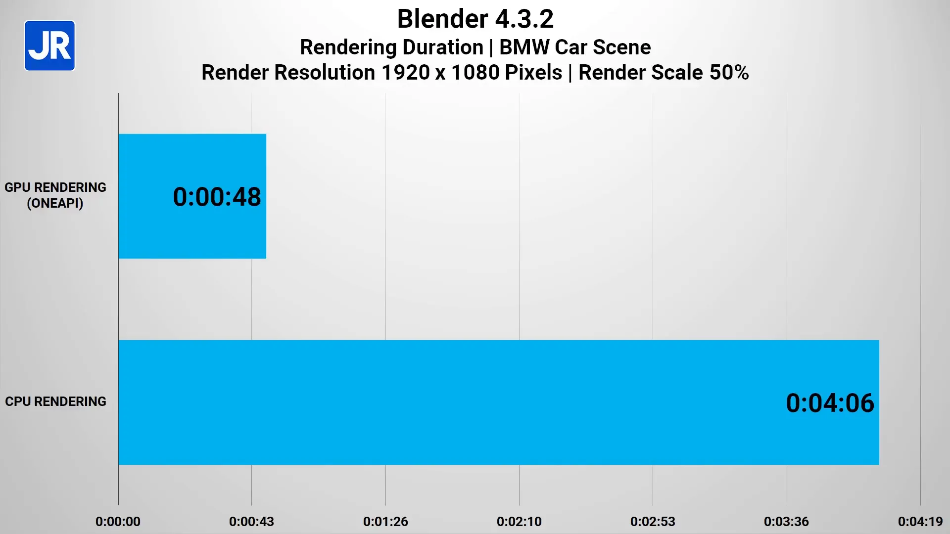 Hasil benchmark Blender dan Adobe Premiere Pro pada HP OmniBook Ultra Flip 14