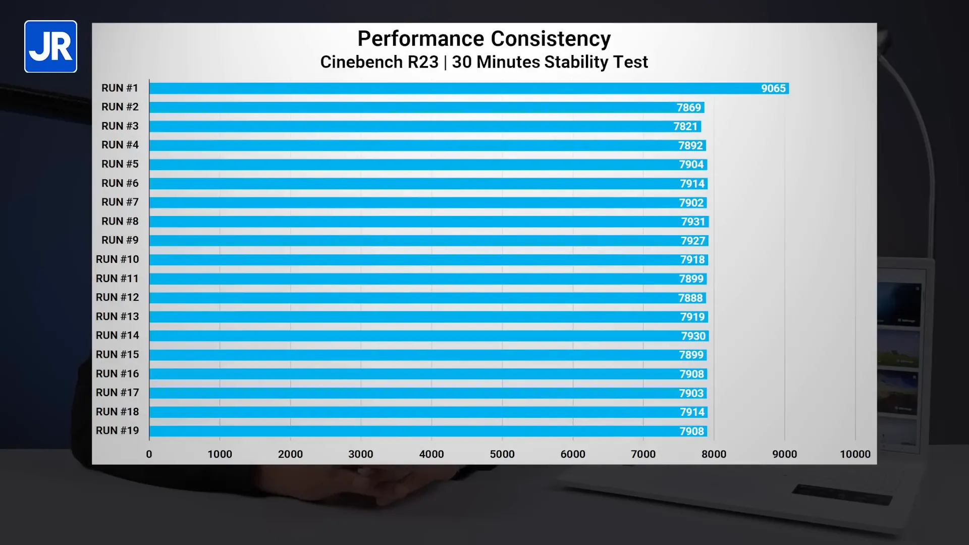 Pengujian performa Cinebench R23 dan Blender Nitro Lite 16