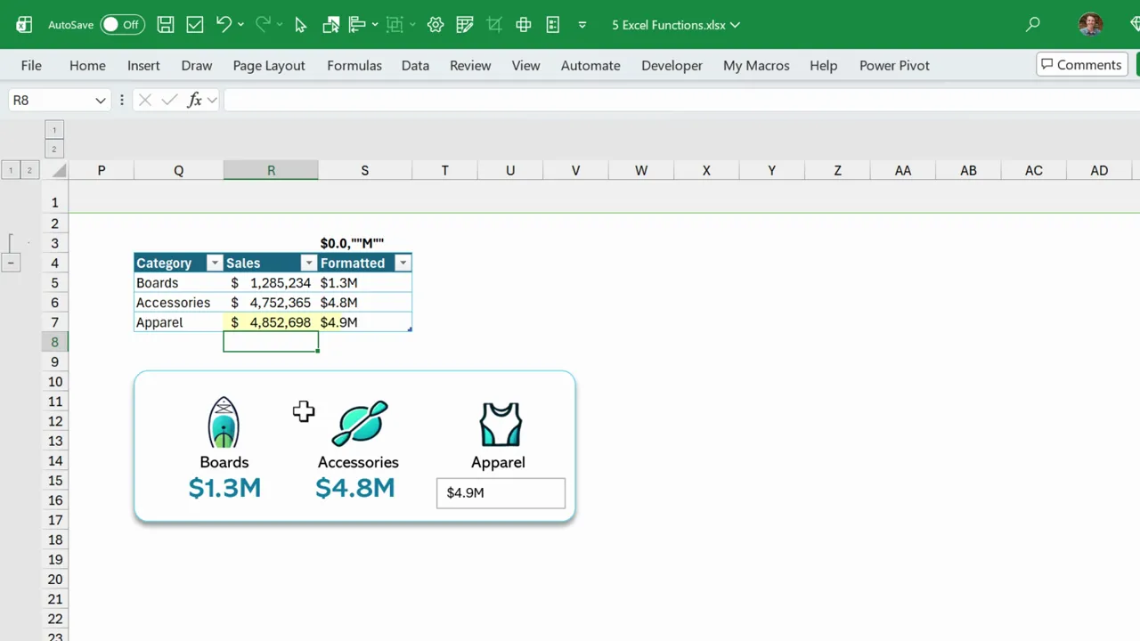 Excel table with raw sales value 4852698 and dashboard showing $1.3M, $4.8M, $4.9M