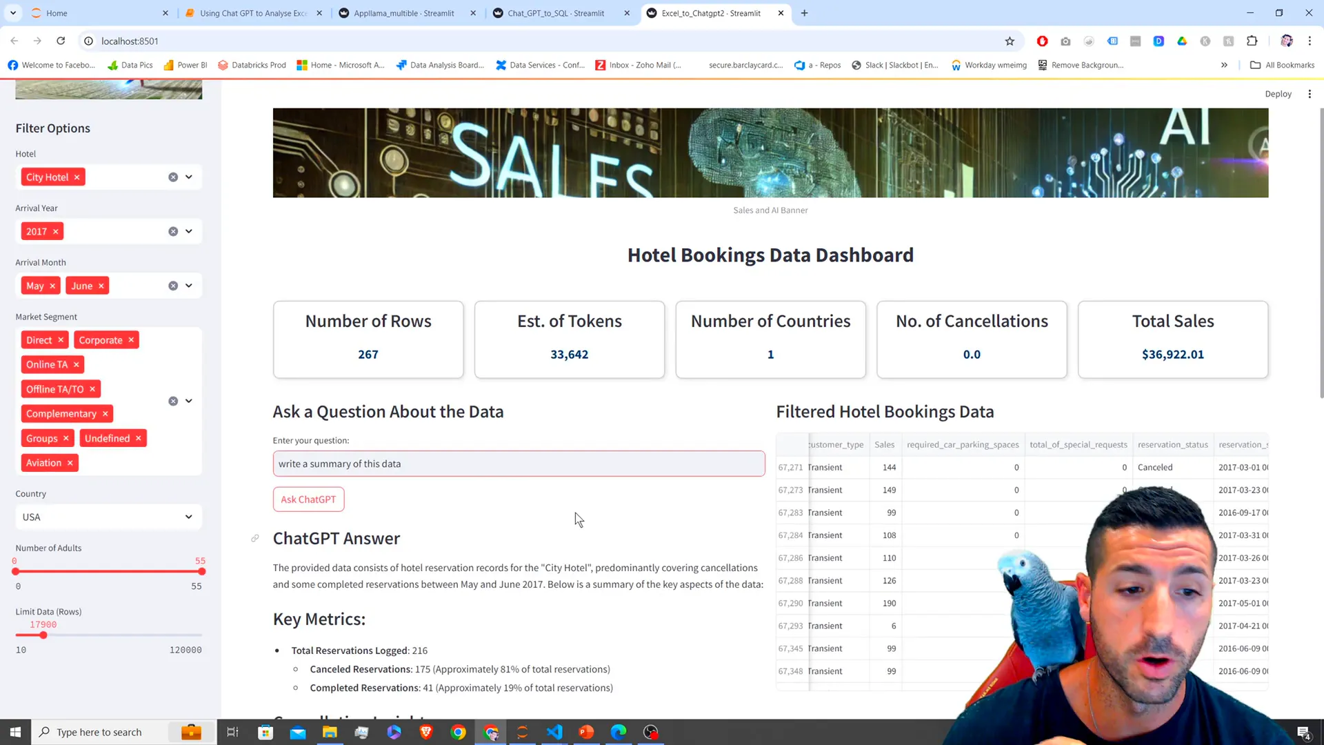 Key metrics extracted from Excel data