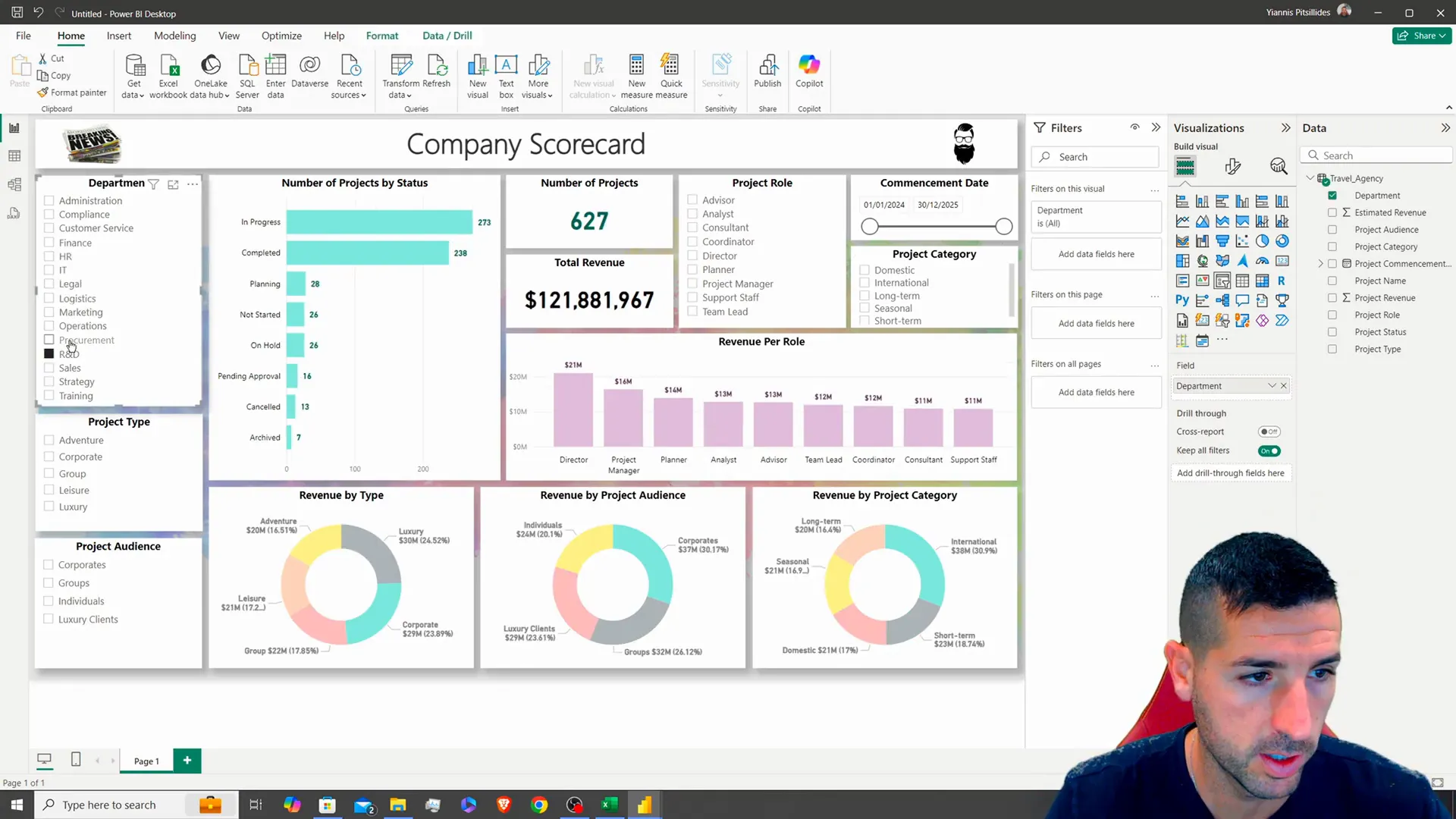 Testing the functionality of the dashboard