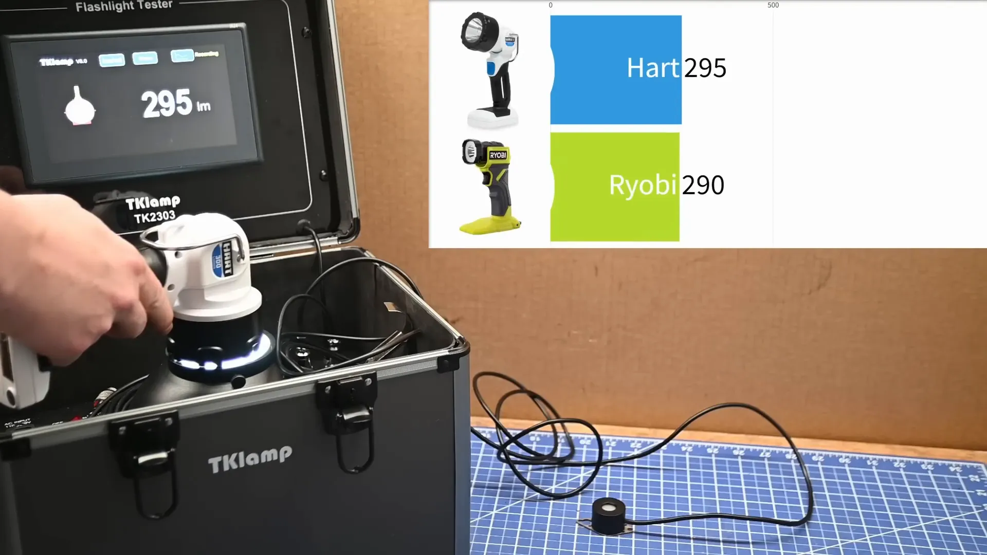 Đèn Hart với độ sáng 295 lumen