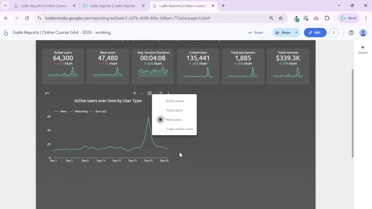 Looker Studio time series chart with the optional metrics popup visible, listing Active users, Total users, New users and 7-day active users.