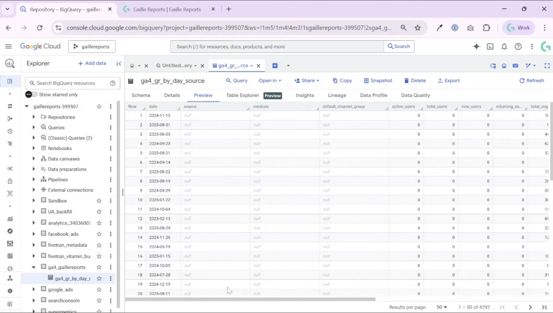 Preview of BigQuery table: date, users, source_medium