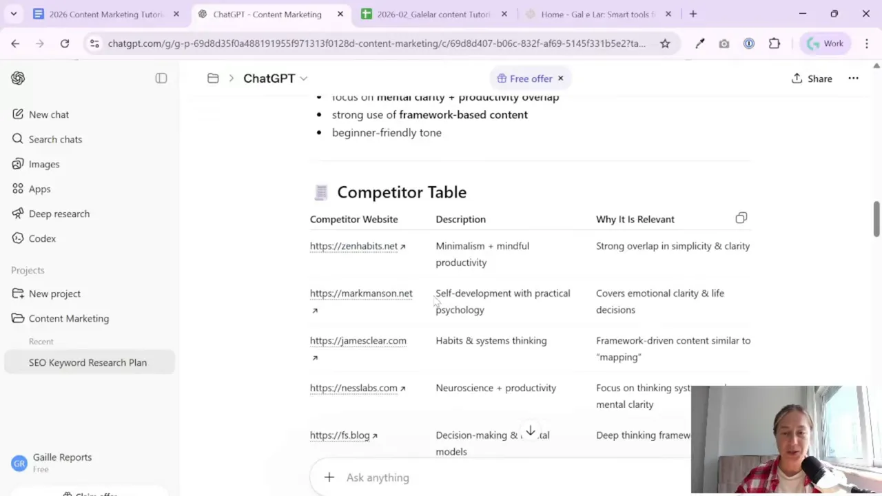 ChatGPT competitor table showing competitor websites, descriptions, and why they are relevant