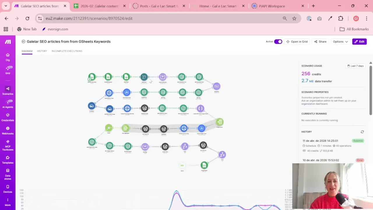 Make.com scenario diagram for connecting Google Sheets to automate SEO keyword and thesis inputs