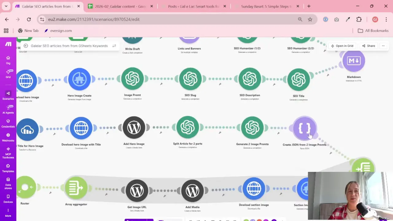 Make.com workflow demonstrating the flow from image generation into section image handling for WordPress publishing