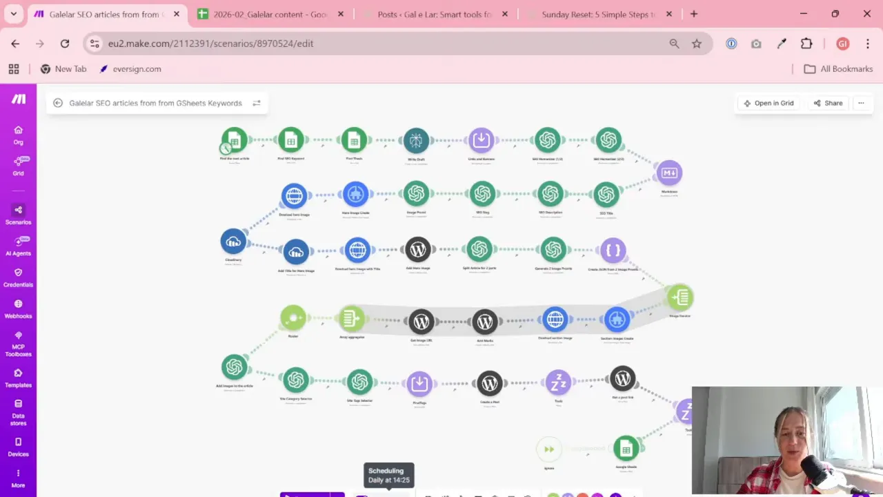 Screenshot of a Make.com scenario workflow for generating SEO blog posts and publishing them to WordPress