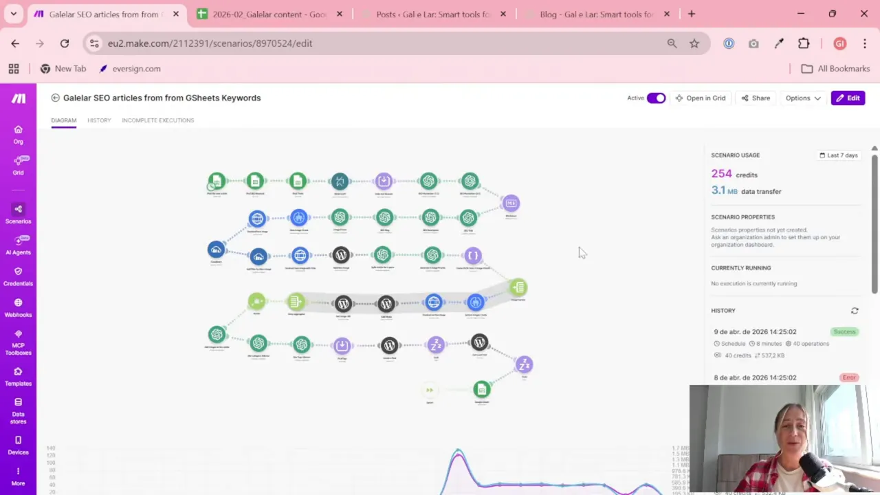 Make.com scenario diagram showing the connected SEO automation workflow steps