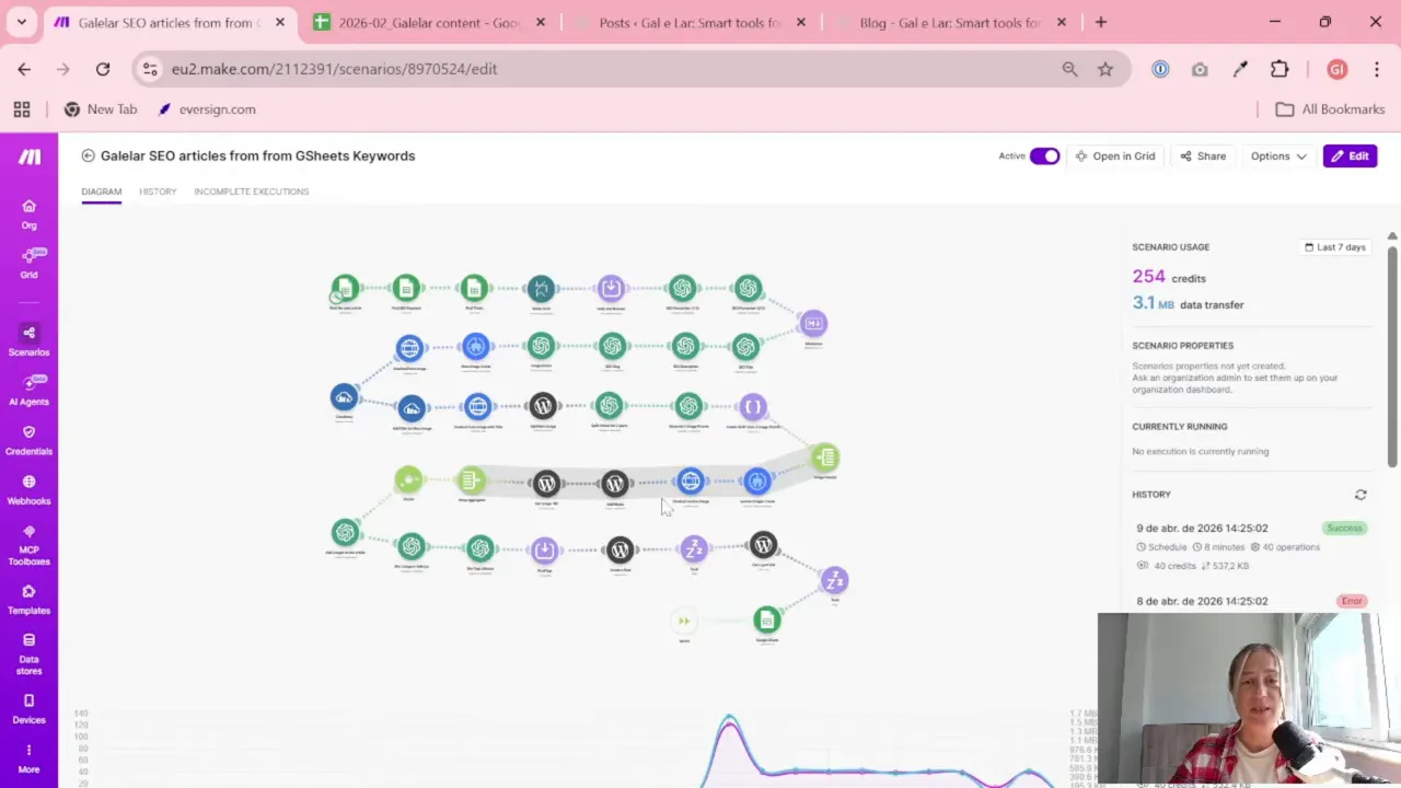 Make.com scenario diagram showing modules, scenario usage, and execution history