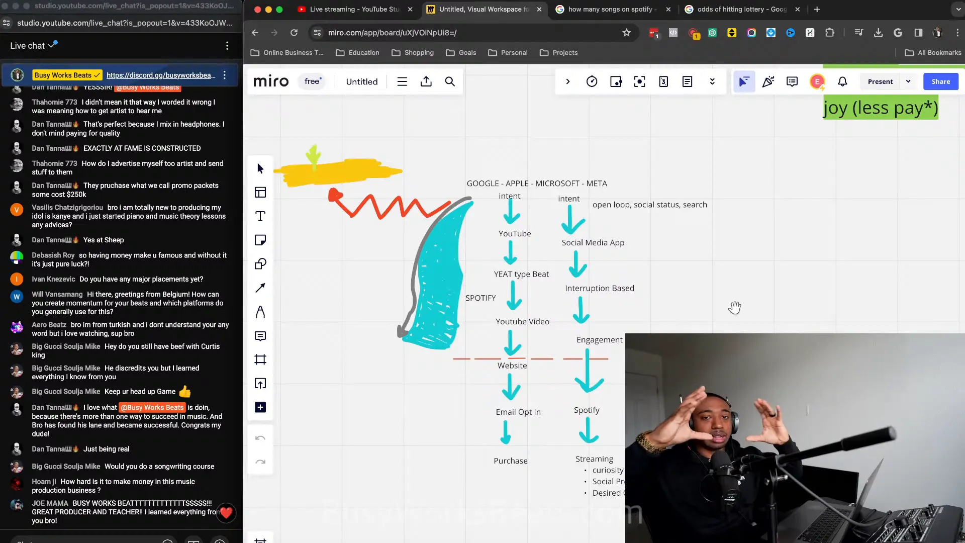 Image showing playlist submission process