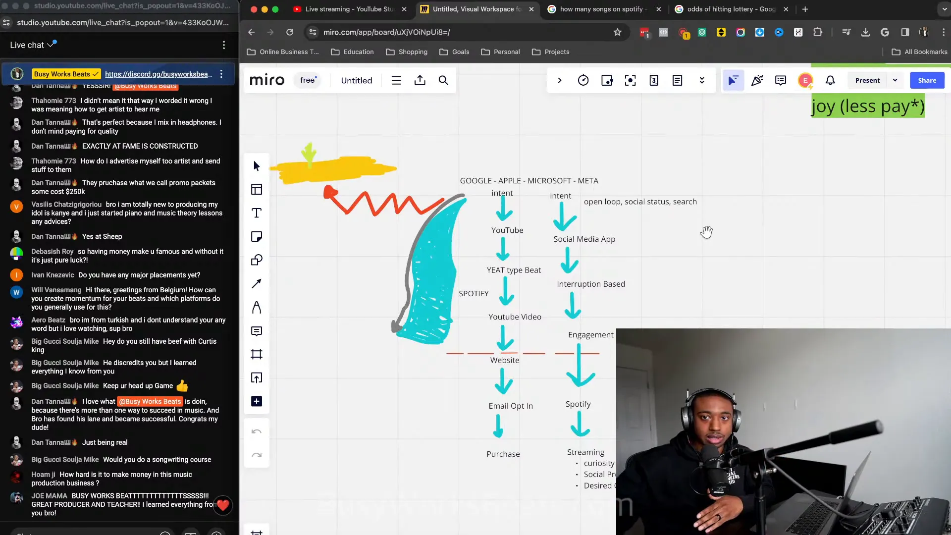 Graph showing Spotify earnings per stream