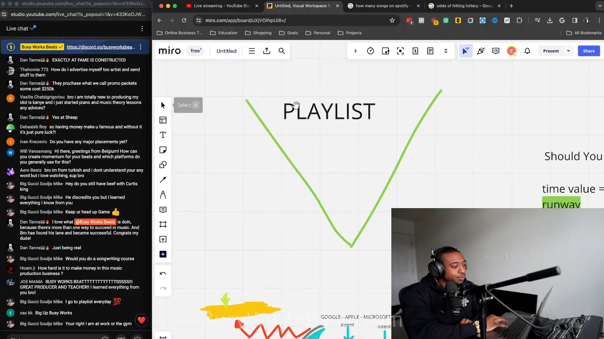 Chart illustrating retention rates for Spotify tracks