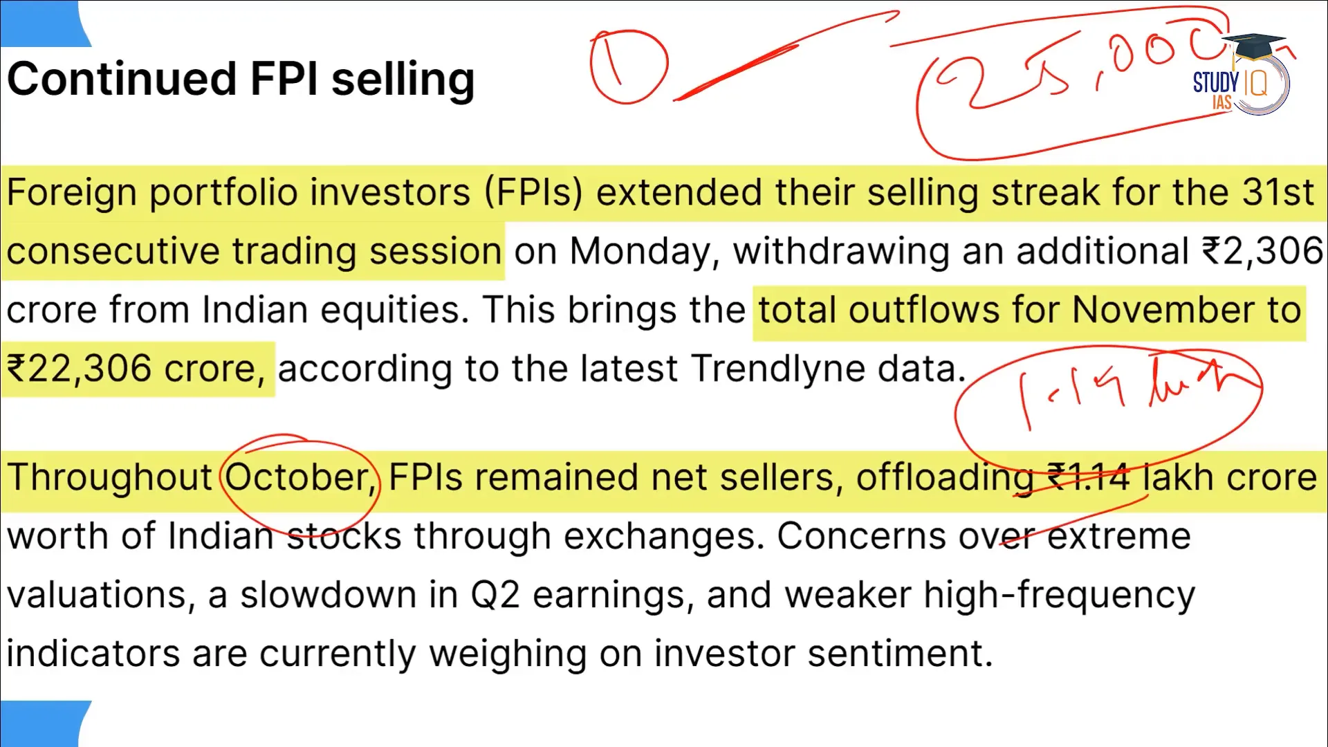 Domestic investors' response to FPI selling