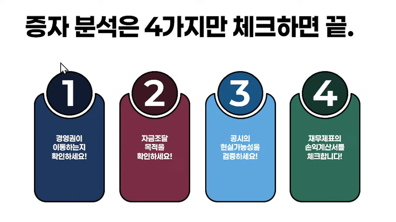 증자 분석은 4가지만 체크하면 끝이라는 제목과 네 가지 확인 항목(경영권 이동, 자금조달 목적, 공시 현실가능성, 재무제표 손익계산서)을 보여주는 프레젠테이션 슬라이드