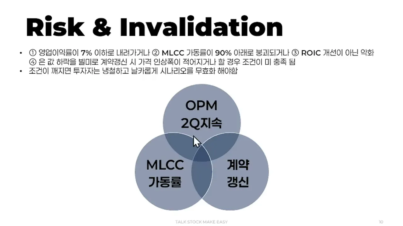 Risk & Invalidation 슬라이드(선명): OPM(2Q 지속), MLCC 가동률, 계약 갱신을 중심으로 한 Venn 다이어그램과 요약 문장