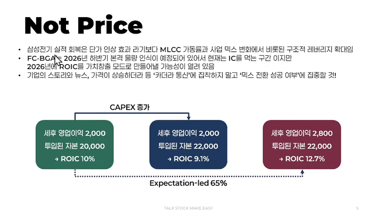 슬라이드: 세후 영업이익과 투입 자본 대비 세가지 ROIC 시나리오(10%, 9.1%, 12.7%)