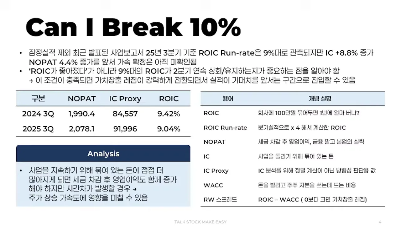 ROIC 개념 슬라이드: 2024 3Q·2025 3Q NOPAT·IC·ROIC 수치와 간단한 Analysis