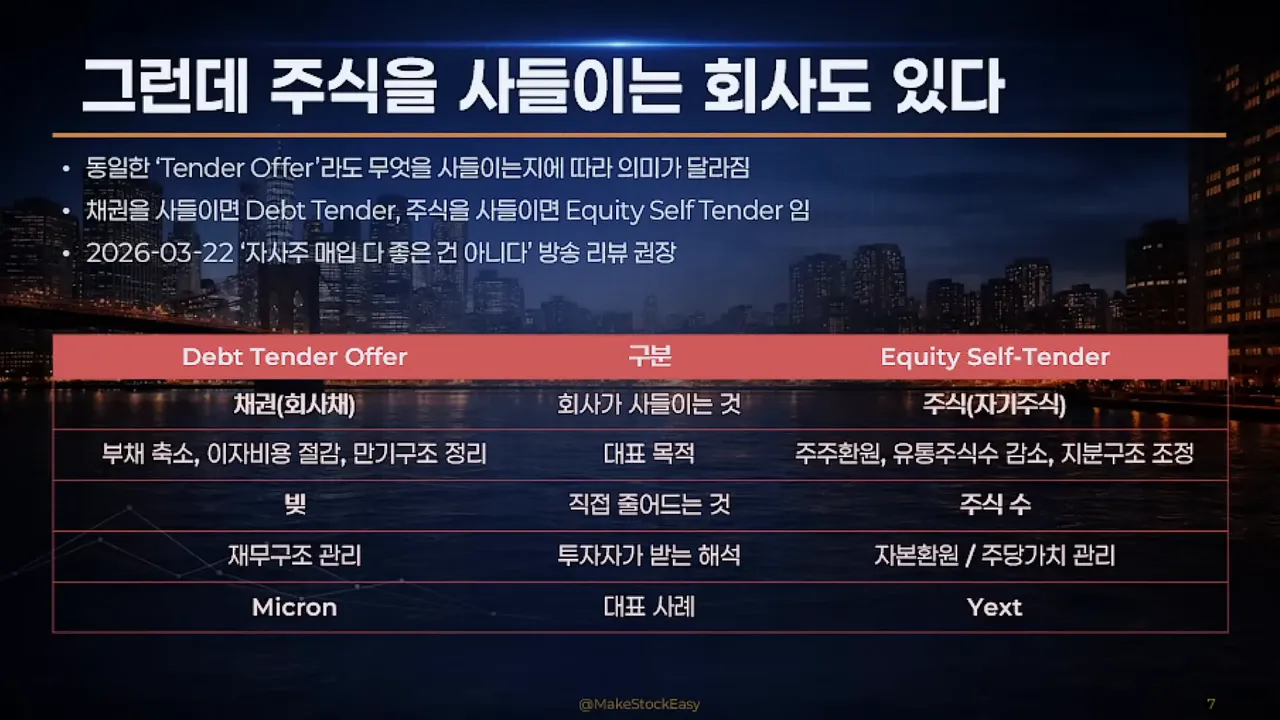 Debt Tender Offer와 Equity Self-Tender 구분 도표(채권 매입 vs 주식 매입)