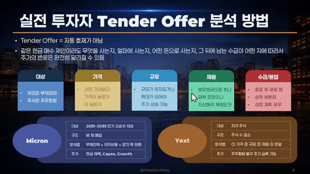 Tender Offer 핵심 체크리스트 슬라이드(대상·가격·규모·재원·수급)