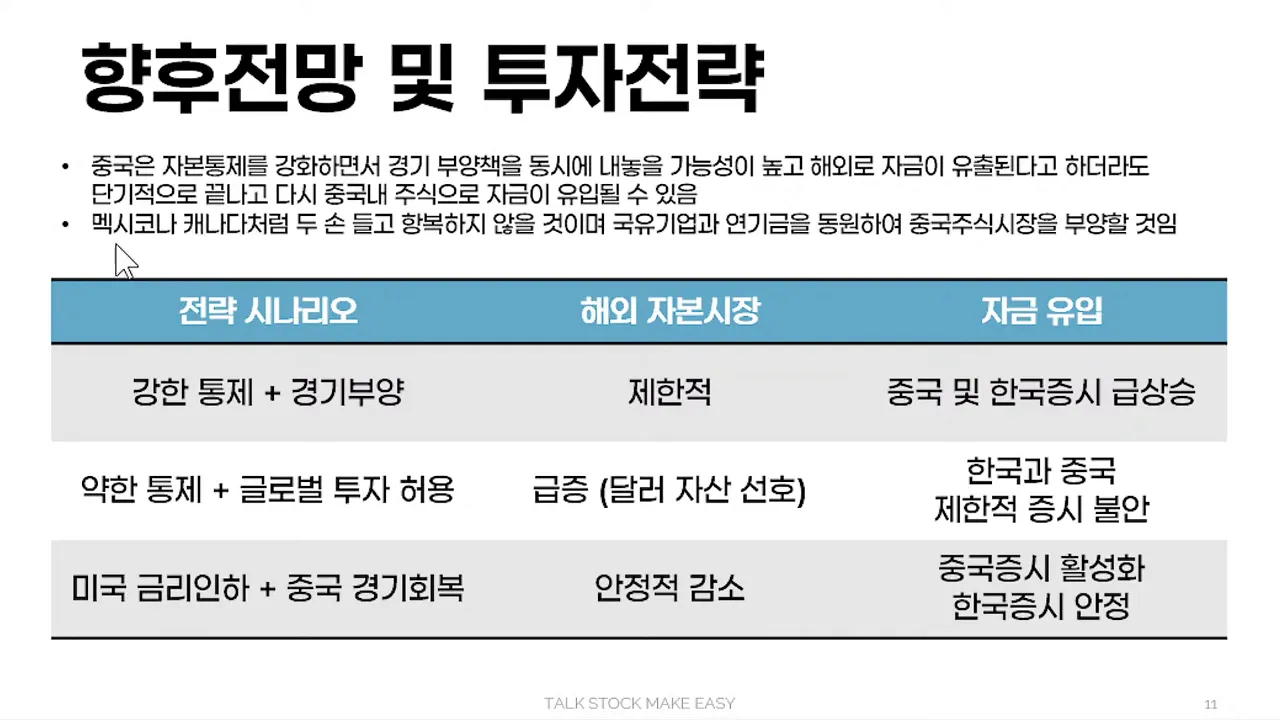 Impact on major Chinese tech companies