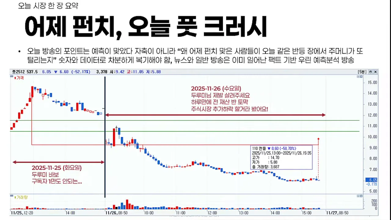 프레젠테이션 슬라이드 클리어샷: '어제 펀치, 오늘 풋 크러시' 제목과 하락-반등 패턴이 잘 보이는 캔들차트 및 주석