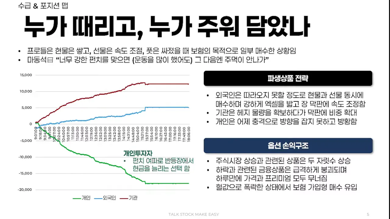 수급 & 포지션 맵 슬라이드 전체 보기 — 개인(녹색), 외국인(파랑), 기관(빨강)의 누적 포지션 그래프와 파생상품·옵션 관련 요약 텍스트