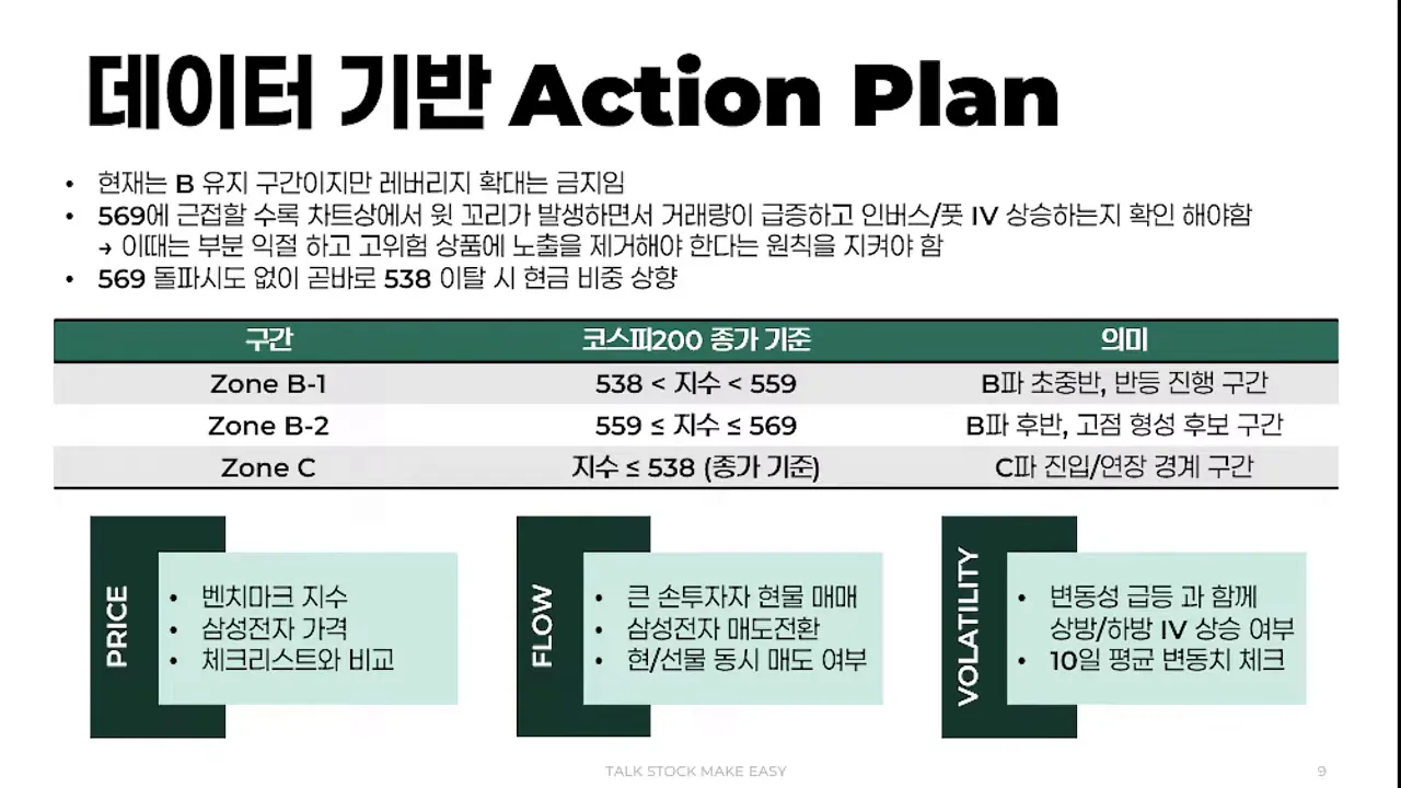 액션 플랜 슬라이드: Zone 표와 함께 PRICE, FLOW, VOLATILITY 항목이 잘 보이는 프레젠테이션 화면