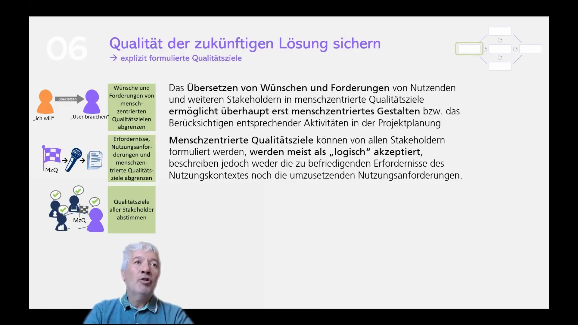 Abstimmung der Qualitätsziele aller Stakeholder