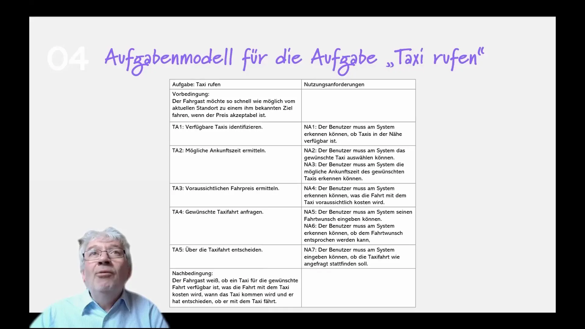 Aufgabenmodell für Taxirufen