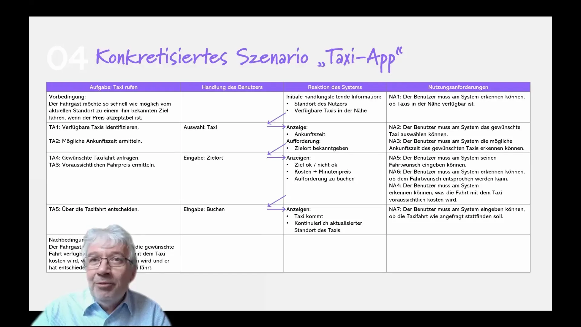 Informationsaustausch in einer Taxi-App