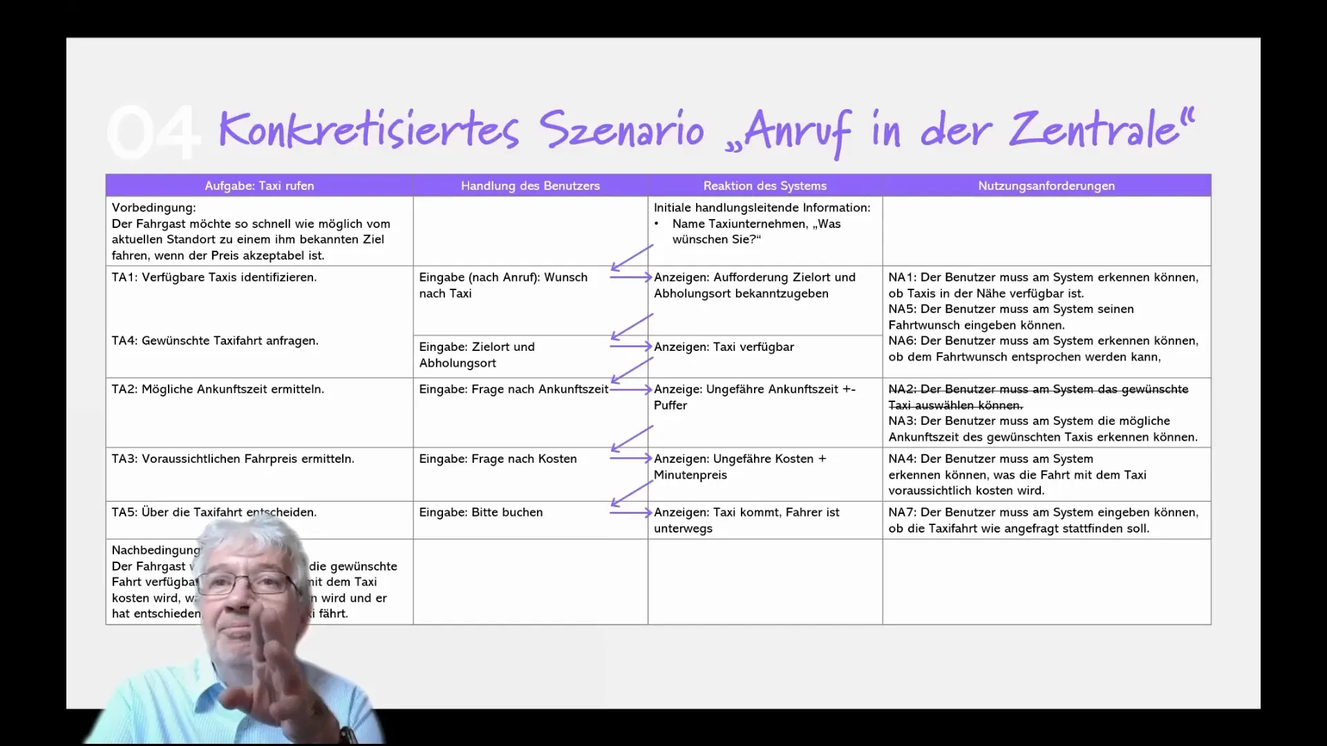 Informationsaustausch bei klassischer Taxizentrale
