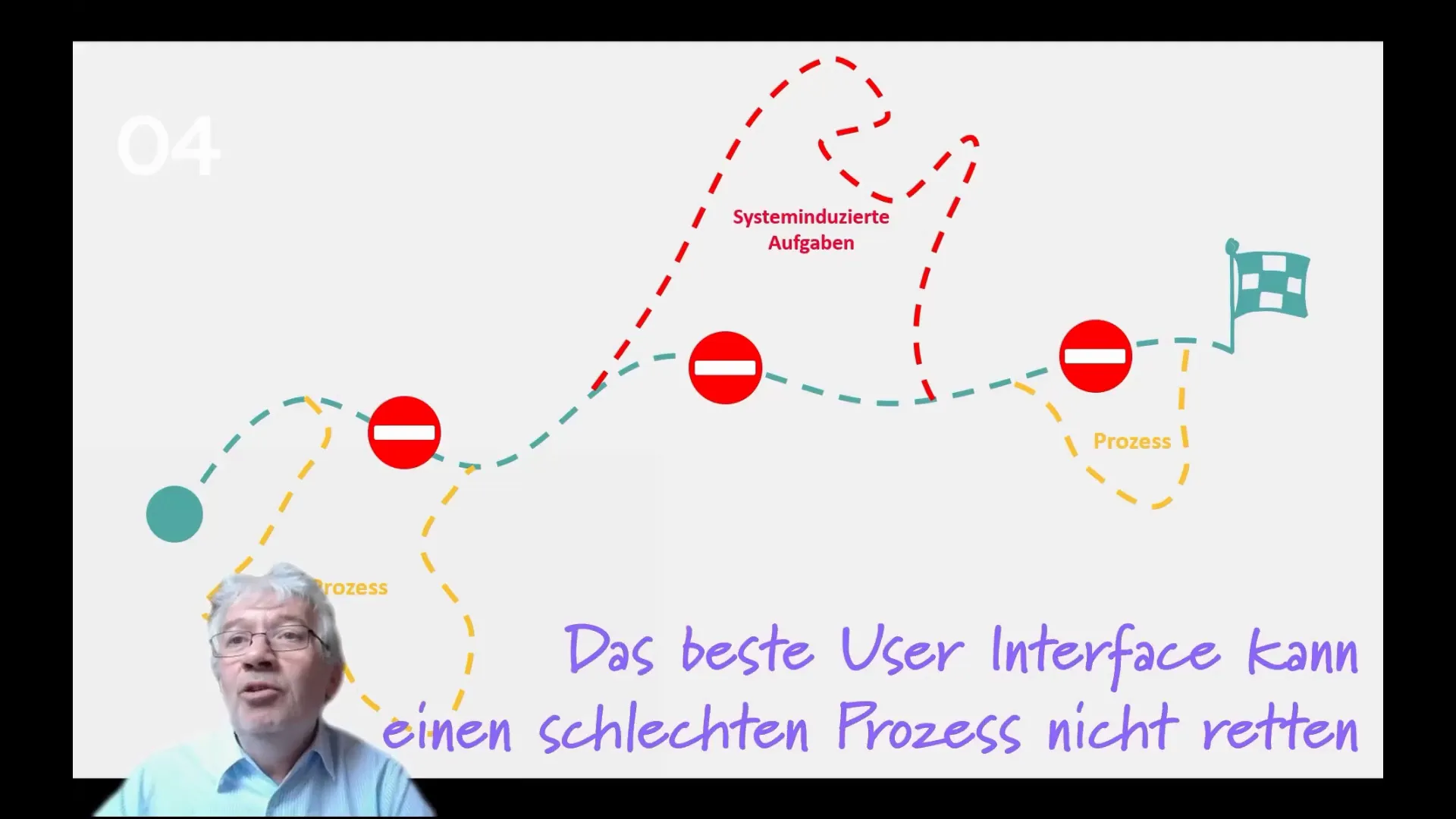 Das beste User Interface kann den schlechtesten Prozess nicht retten