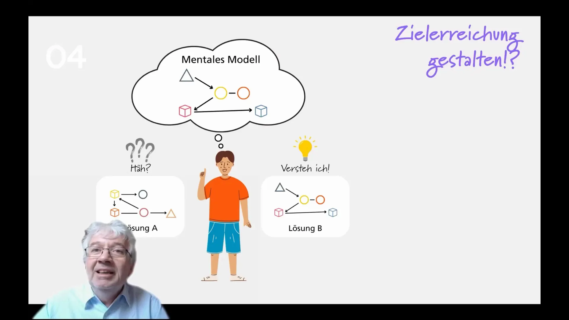 Mentale Modelle repräsentieren Objekte, Strukturen und Abläufe