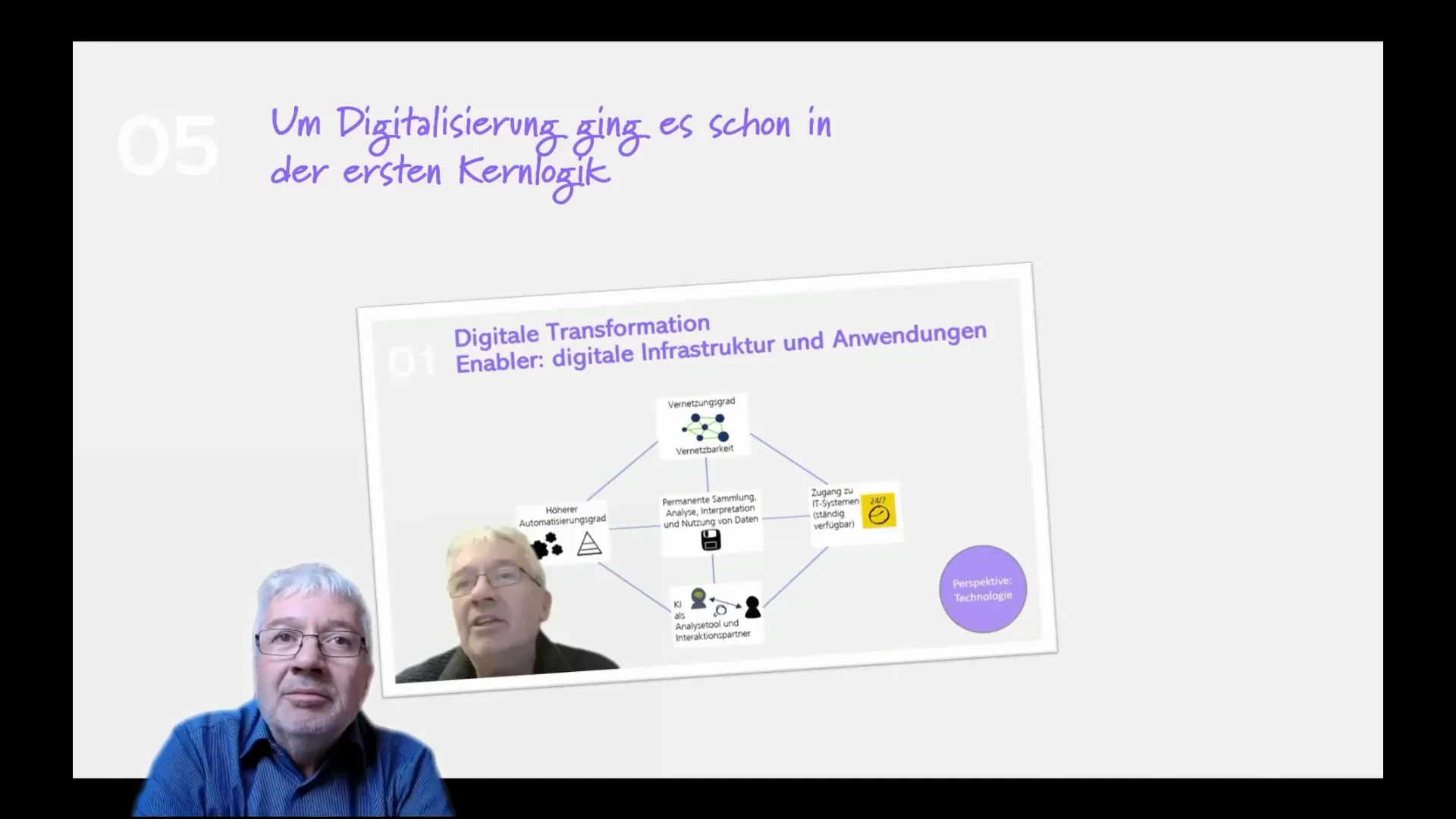Technische Möglichkeiten der Digitalisierung