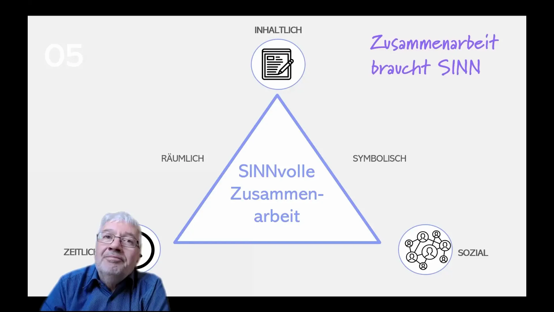 Sinndimensionen der Zusammenarbeit