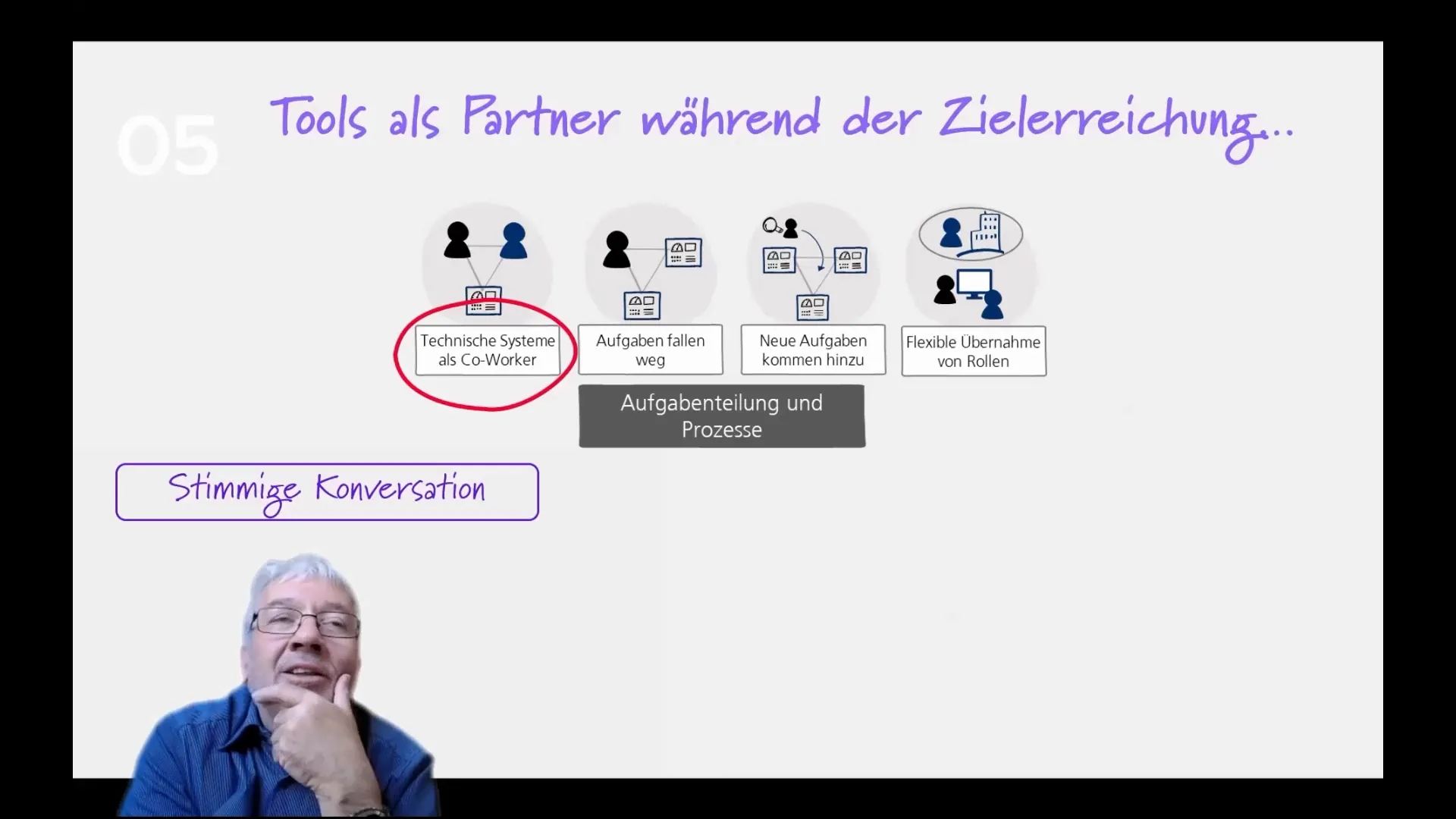 Vertrauen zwischen Mensch und technischem System