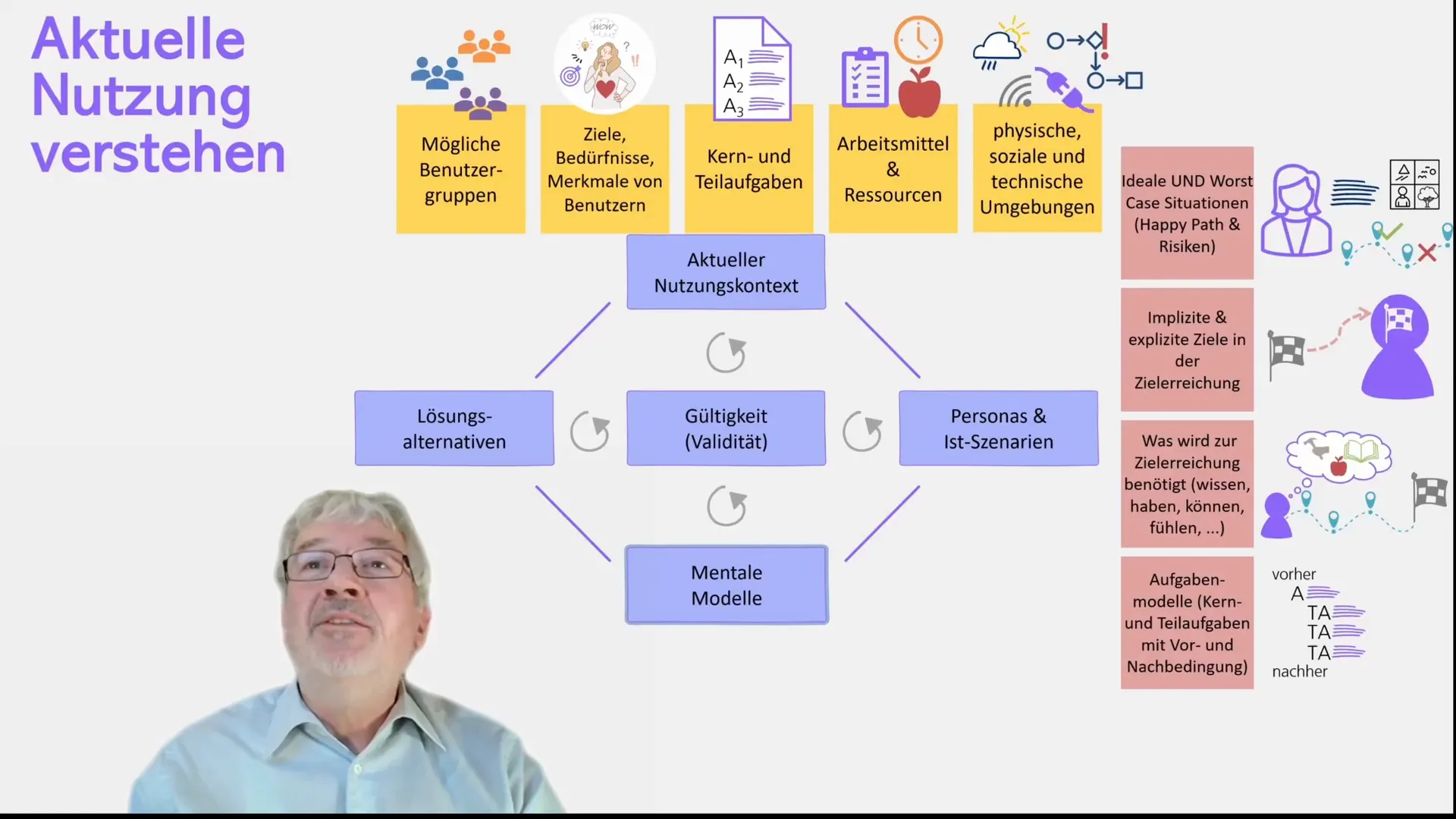 Visualisierung mentaler Modelle und Objekt-Struktur-Verknüpfungen