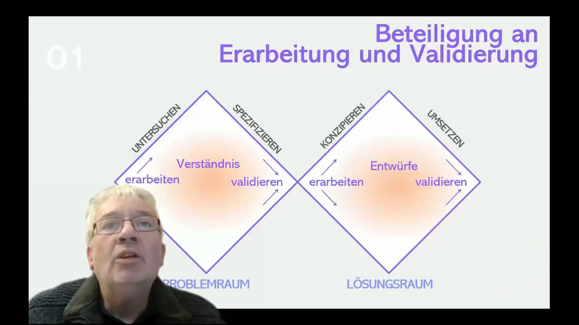 Iterativer Prozess im Design