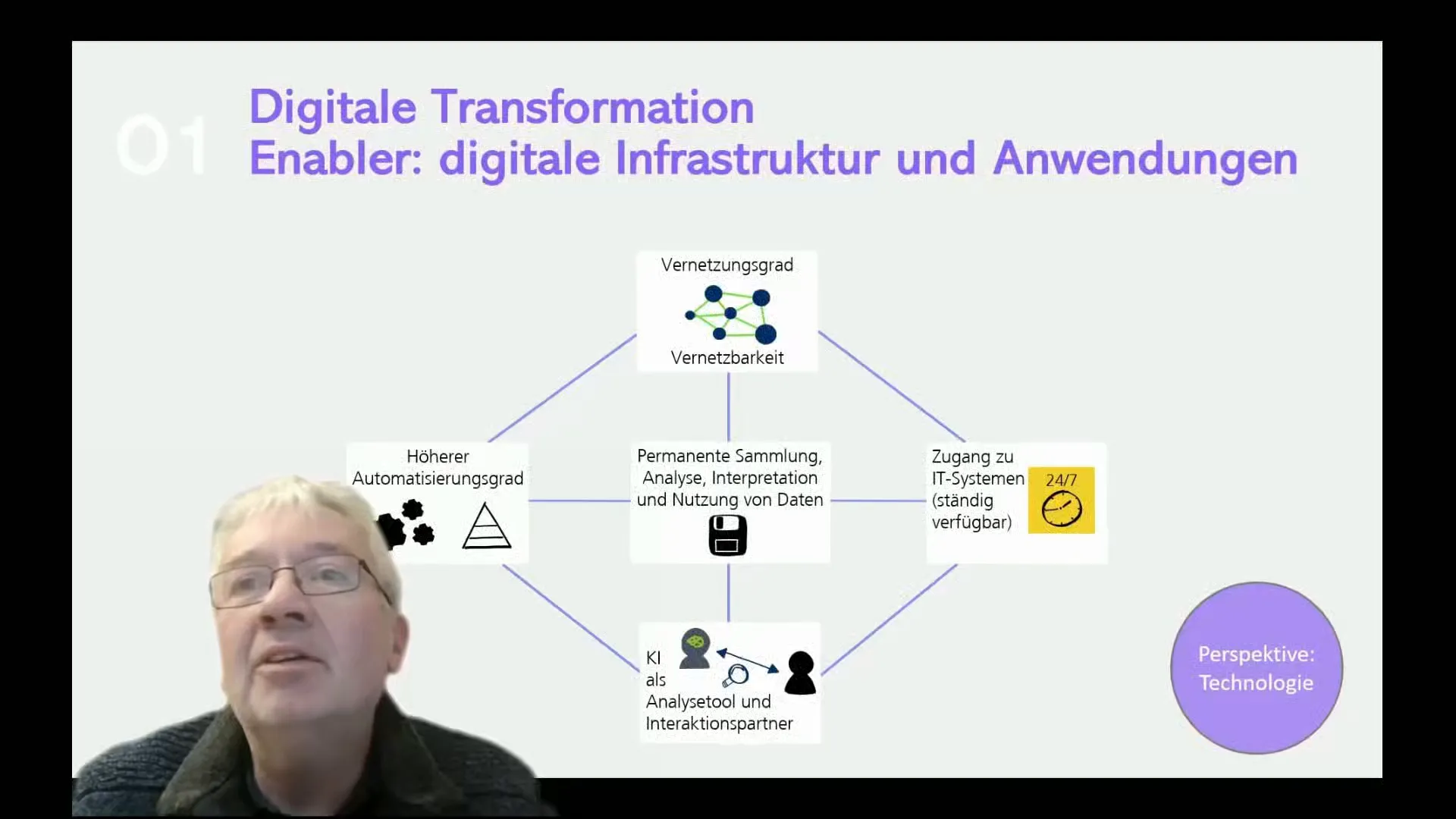 Digitalisierung: Vernetzung und Automatisierung
