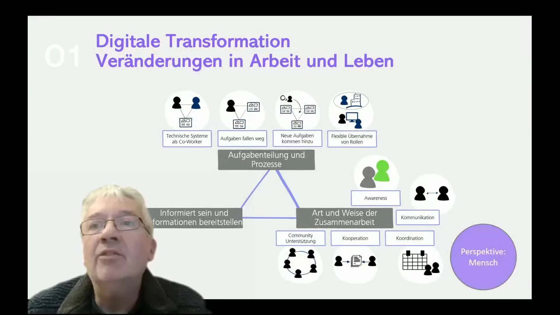 Digitale Zusammenarbeit in Communities