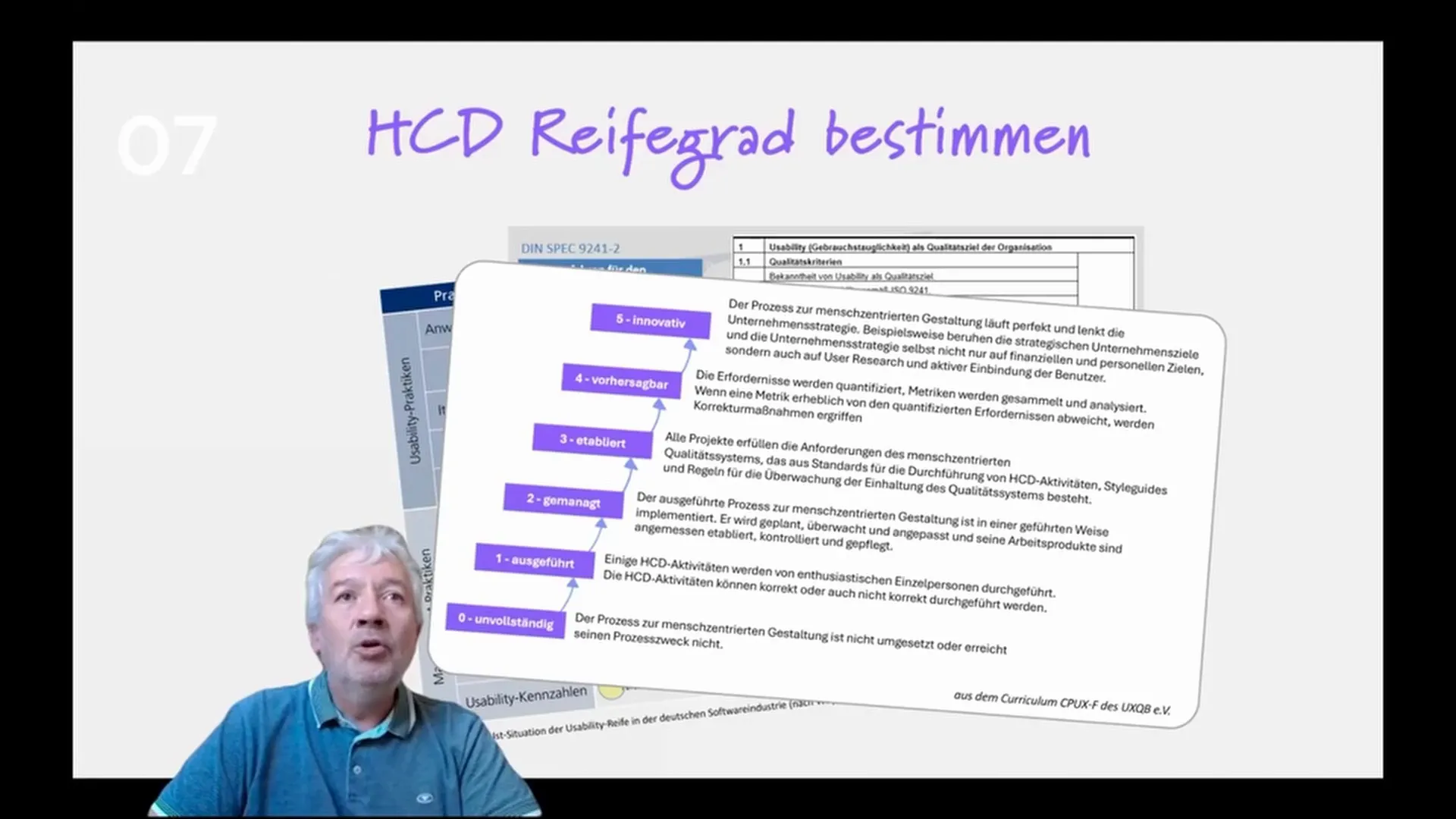 Sechs Stufen des UX-Reifegradmodells