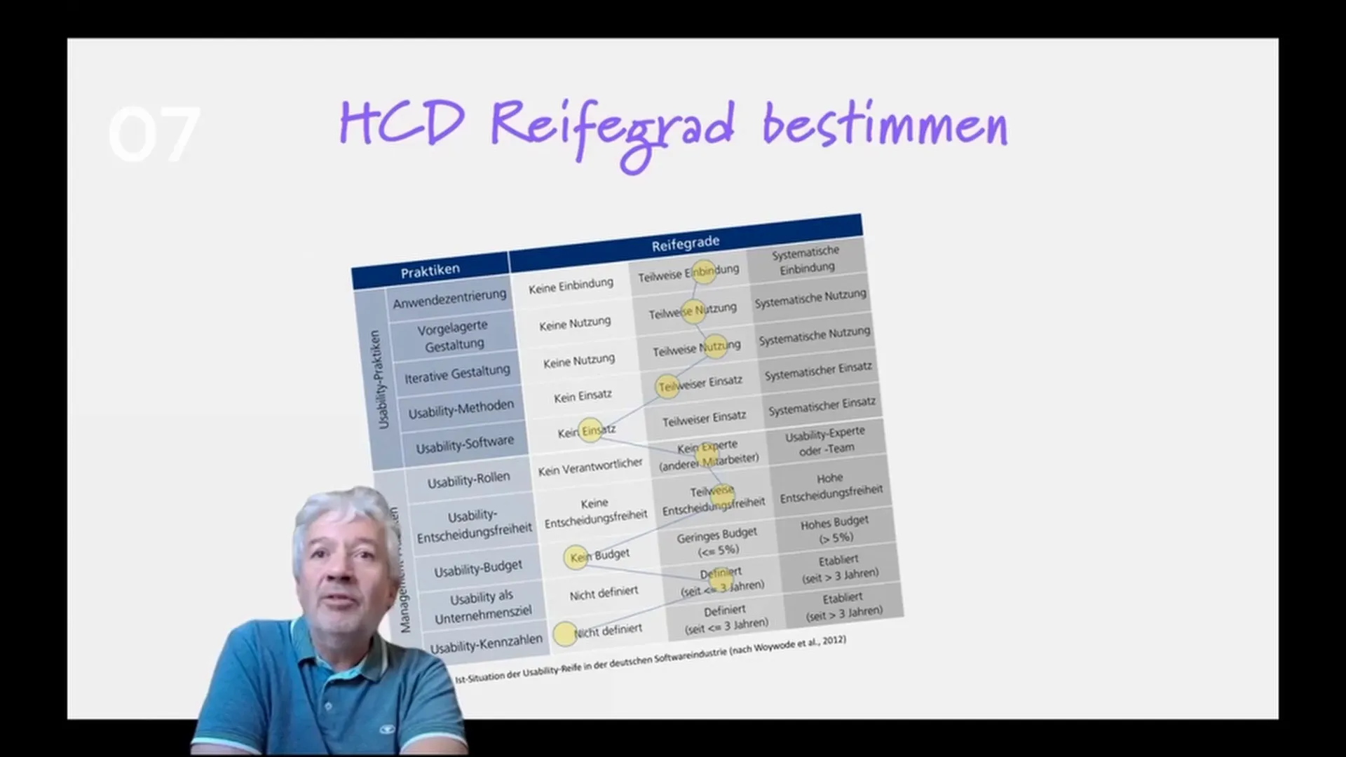 Reifegradmodell aus der Studie der Mannheimer Universität 2012