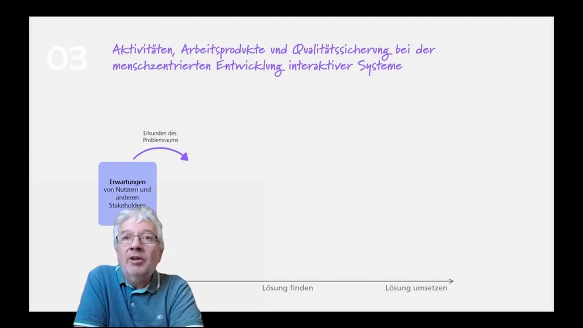 Projektlogik menschzentrierter Gestaltung mit iterativen Schleifen
