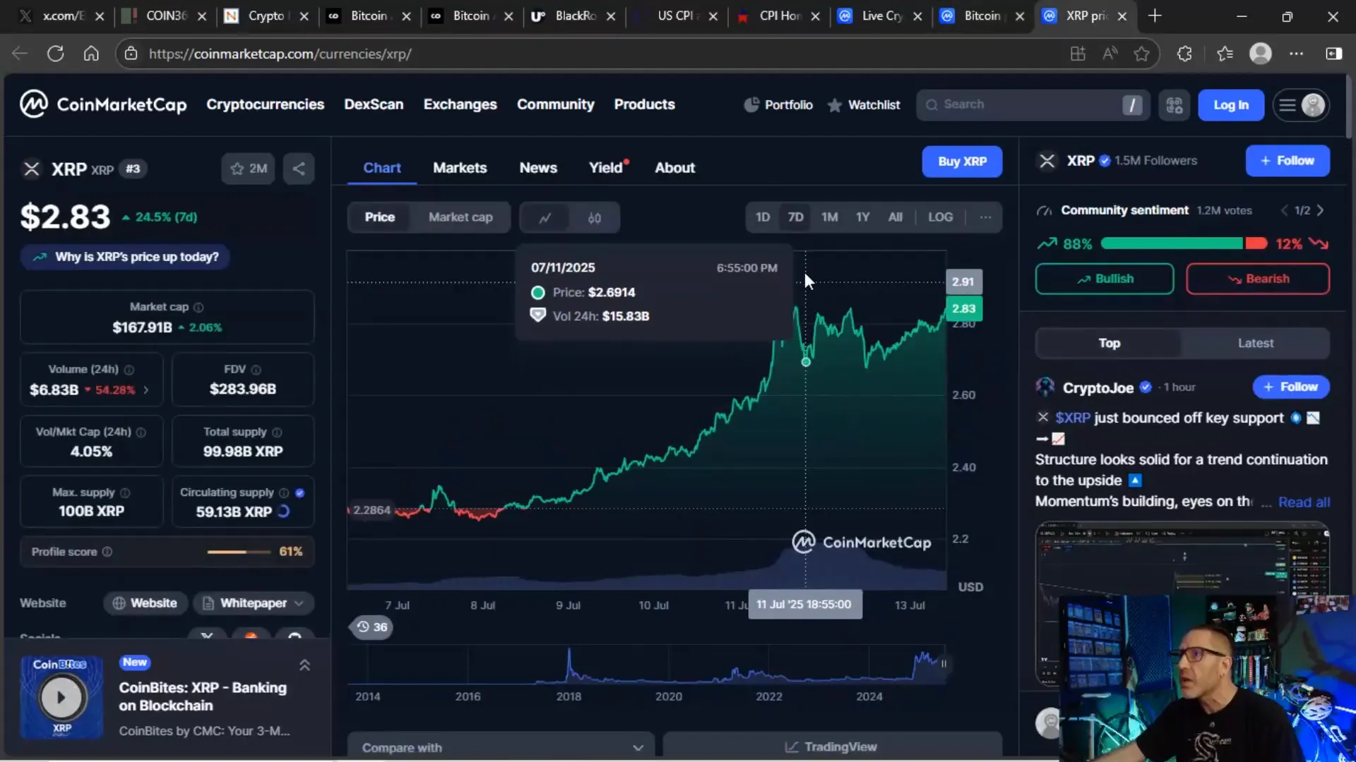 Seven-day and one-day price charts showing Bitcoin and XRP surging