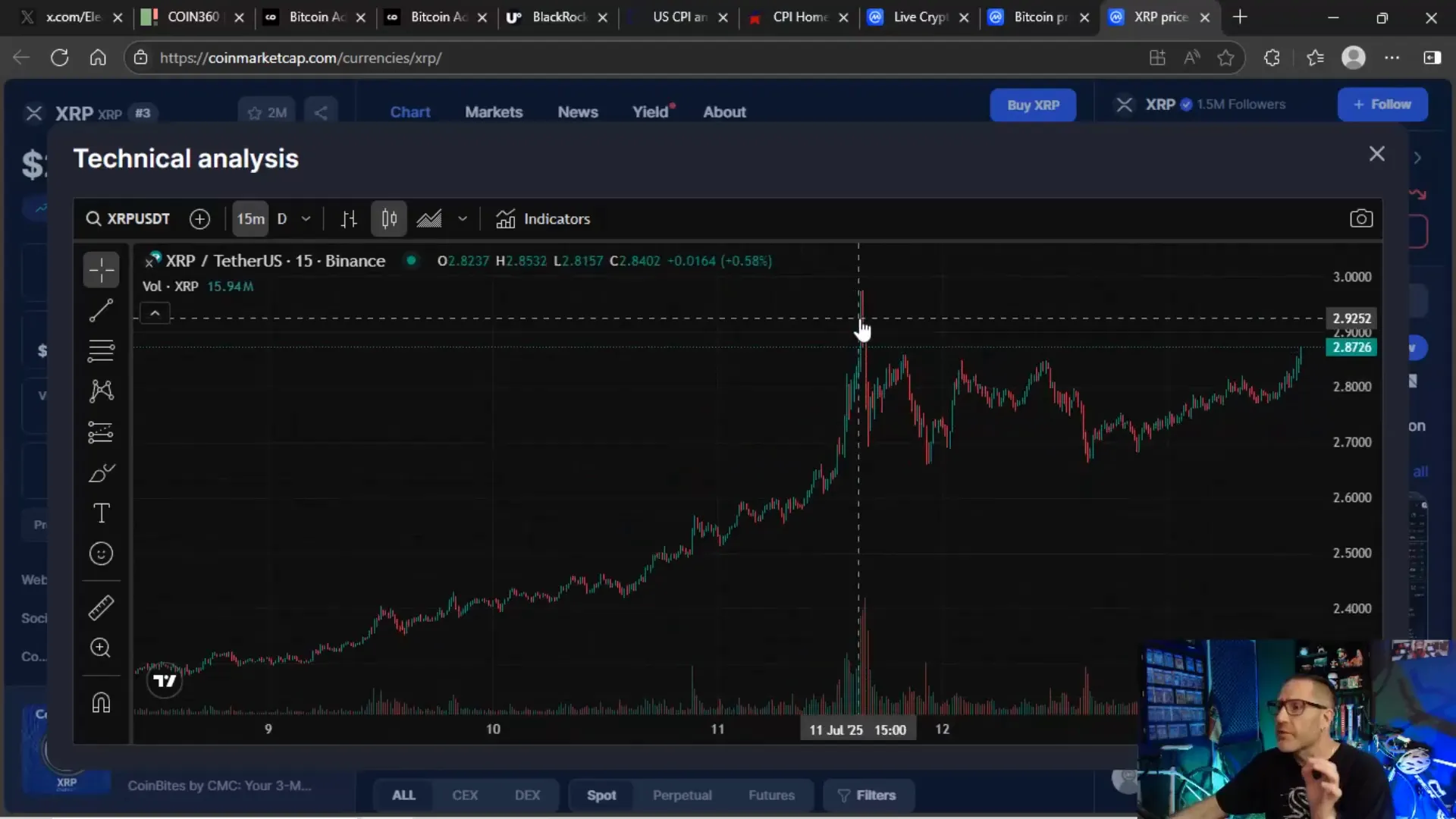 XRP candlestick chart showing recent breakout and support levels